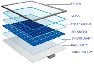 ABC On How SOLAR PANEL QUALITY PROBLEMS Leads To 6 Deadly Faults ...