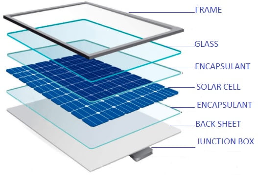 Layers of Solar Panel