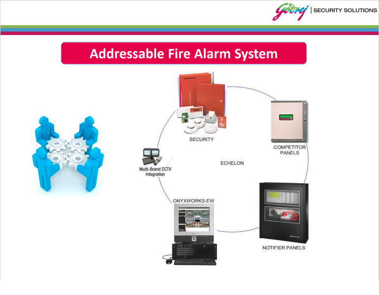 7.Addressable Fire Alarm System e1624250391492