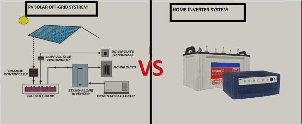 solar vs Home Inverter