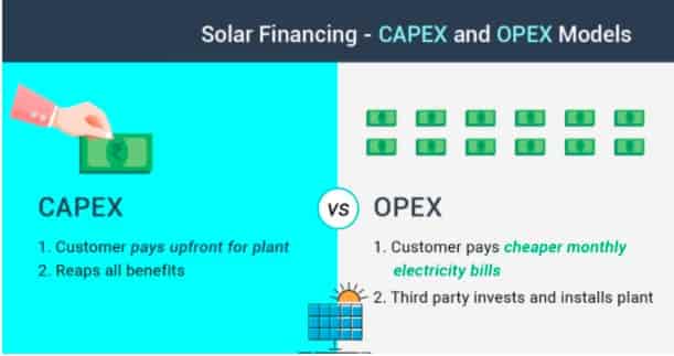 Capex Vs Opex