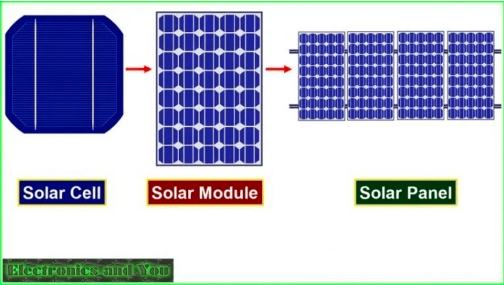 Solar Module