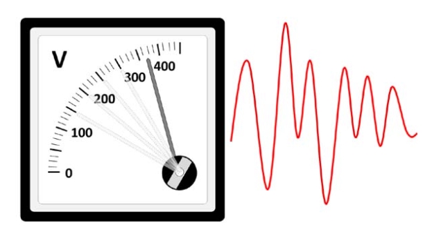 Optimized Voltage Fluctuation