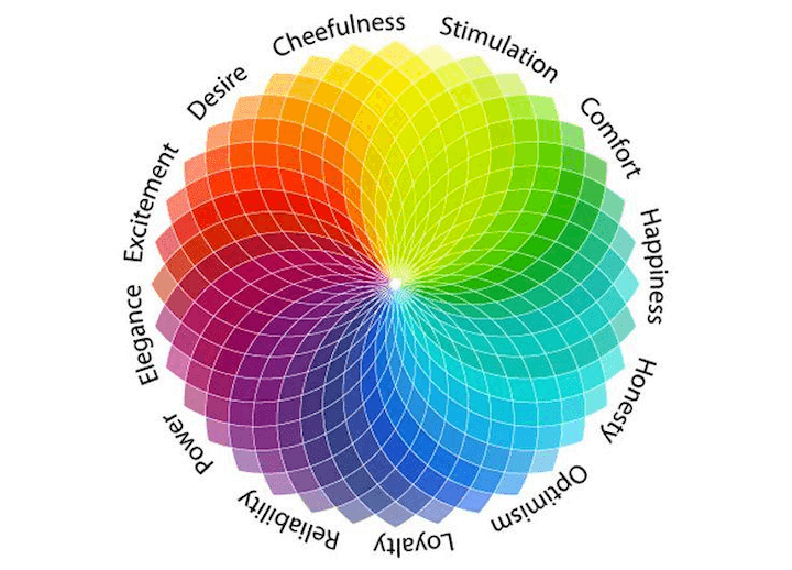 Colour Circle