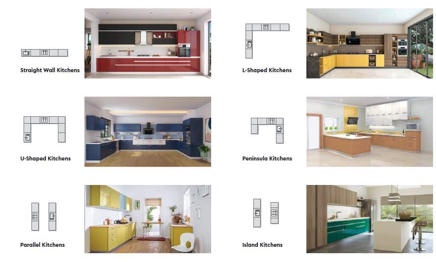 Smart Kitchen Layout A Comprehensive Guide On Differet Choices And 