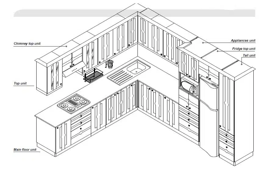 Kitchen components