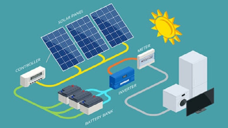 Inverter capacity