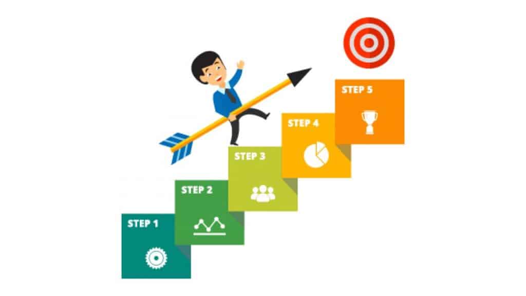 Step by step guide