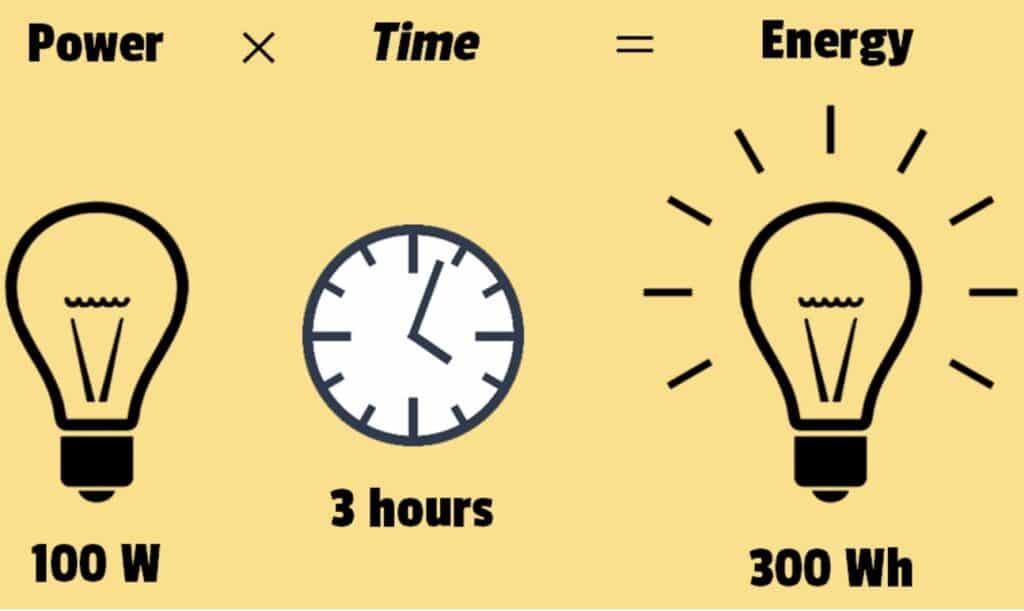 Power & Energy