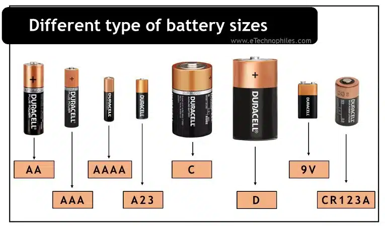 Mastering Solar Battery Sizing: Technical Guide & Common Pitfalls 5 Battery Size