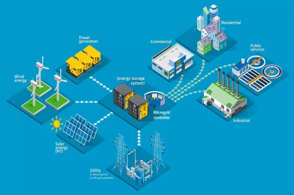 Commercial Storage system